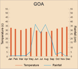 romantic getaway kerala and goa india holidays tour southall travel goa chart